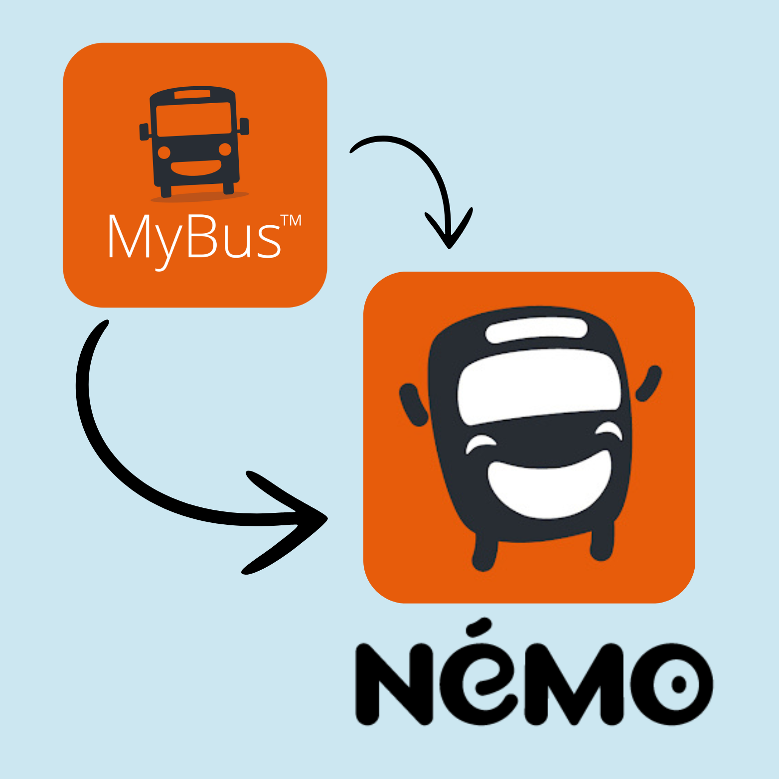 MyBus - Changement de nom en NéMO